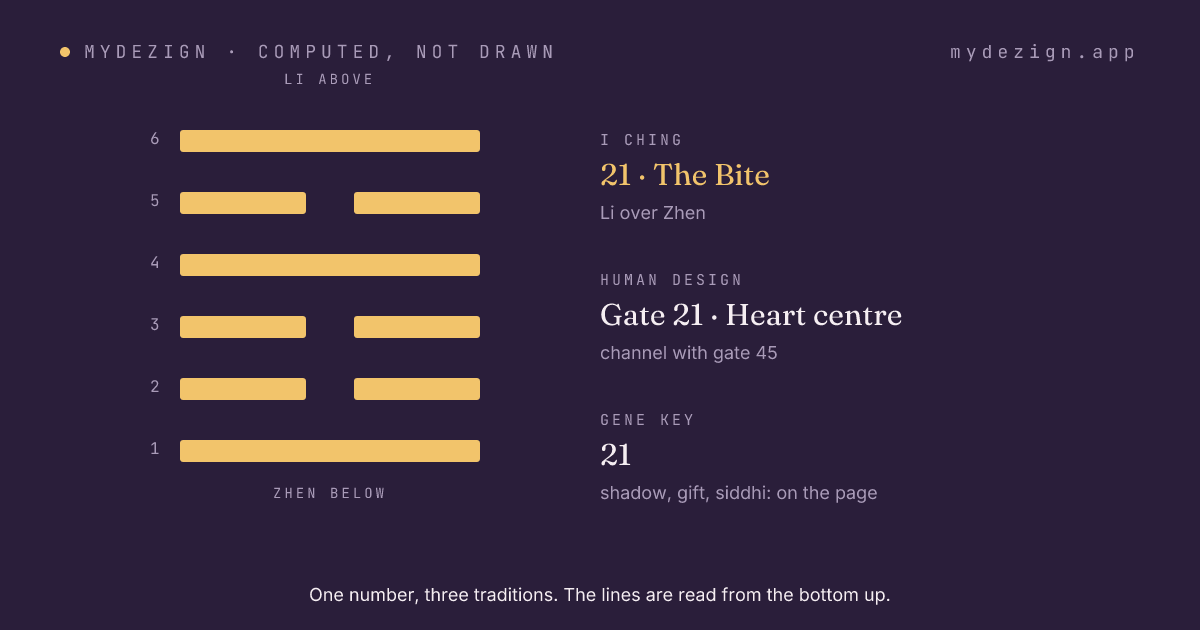 Hexagram 21, The Bite, drawn as six lines, with the gate's centre and channel named beside it