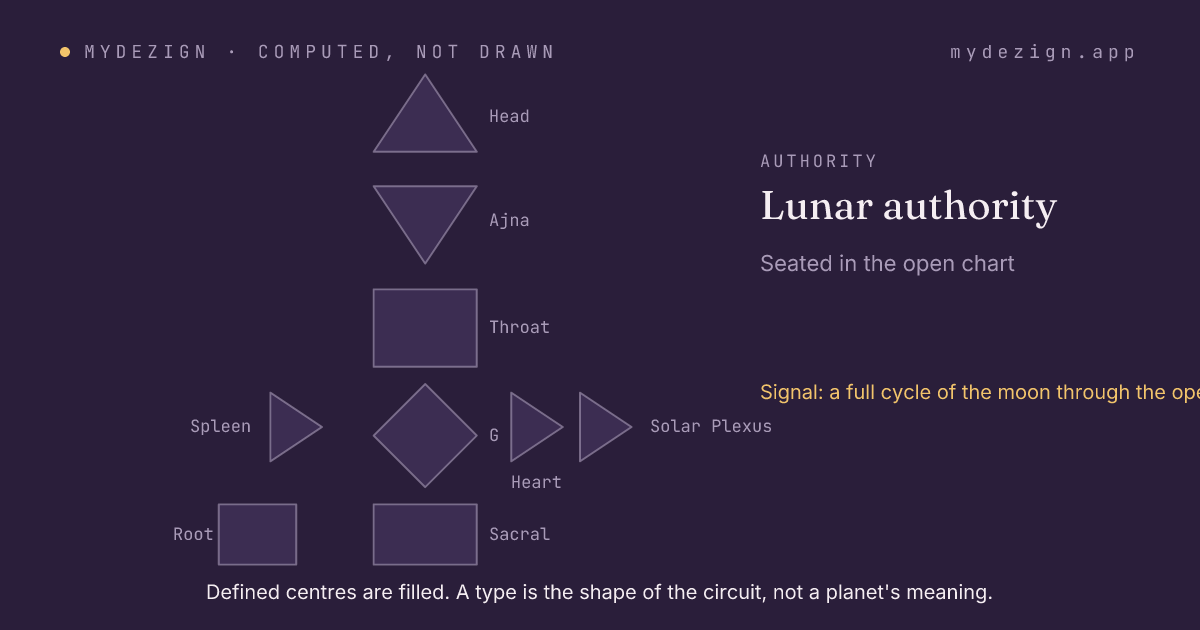 A bodygraph with the open centres of a Reflector marked as the seat of lunar authority
