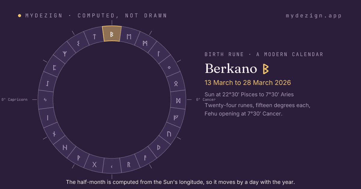 The solar year as a ring of twenty-four half-months with Berkano marked, from 13 March to 28 March