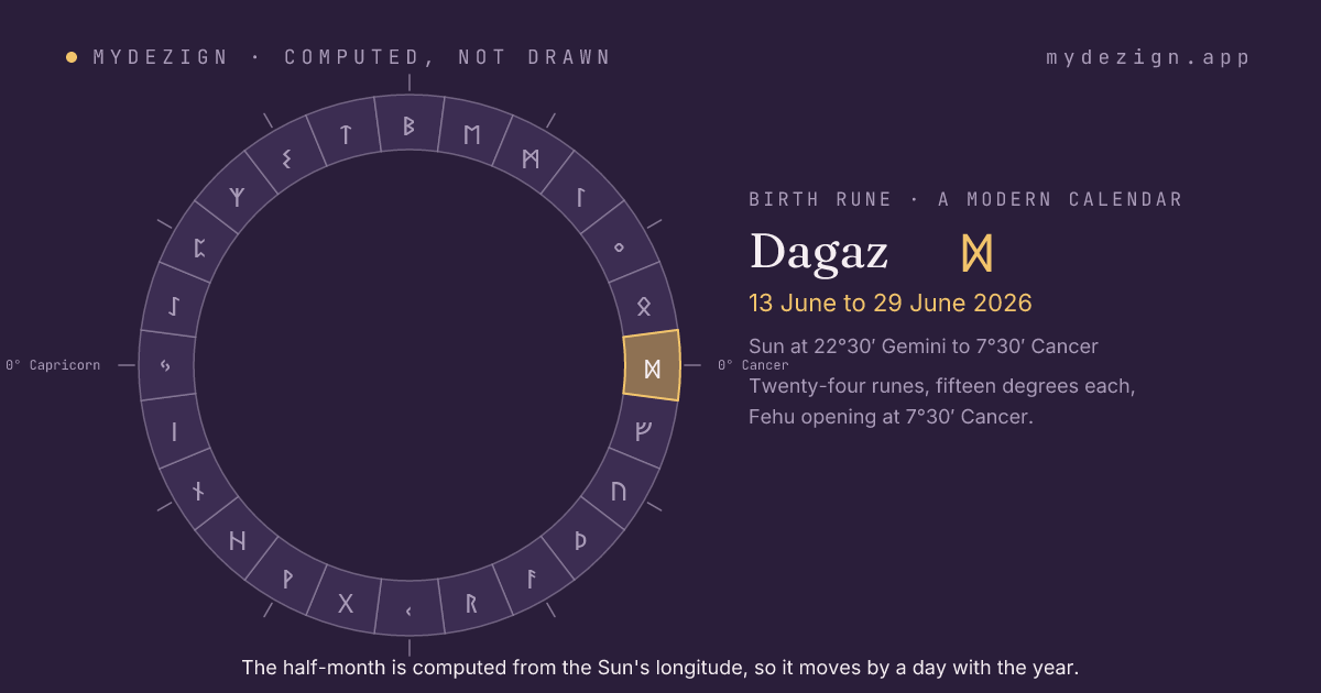The solar year as a ring of twenty-four half-months with Dagaz marked, from 13 June to 29 June