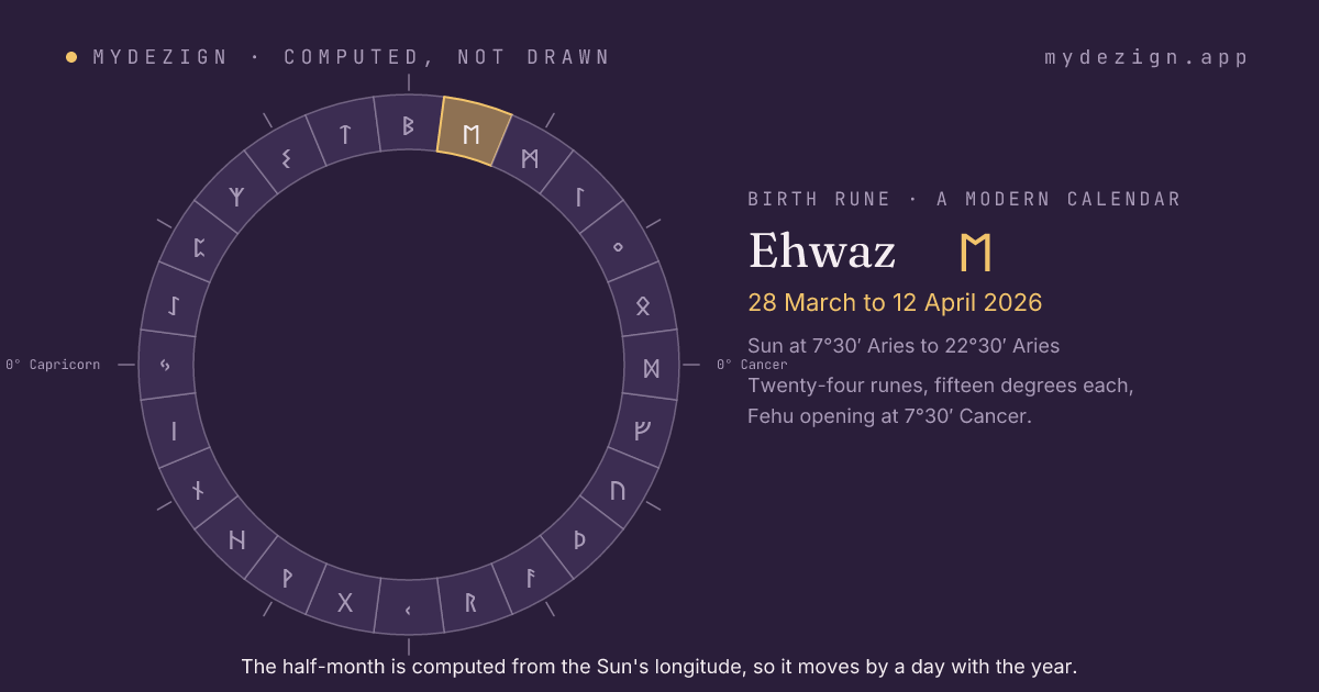 The solar year as a ring of twenty-four half-months with Ehwaz marked, from 28 March to 12 April