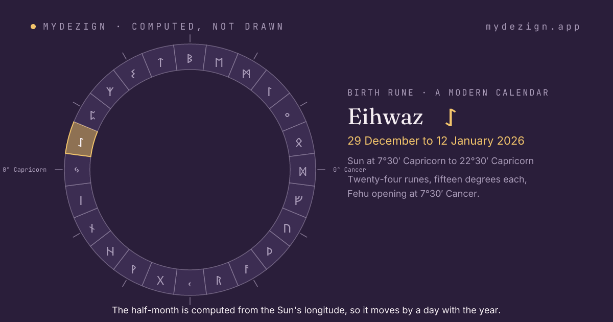The solar year as a ring of twenty-four half-months with Eihwaz marked, from 29 December to 12 January
