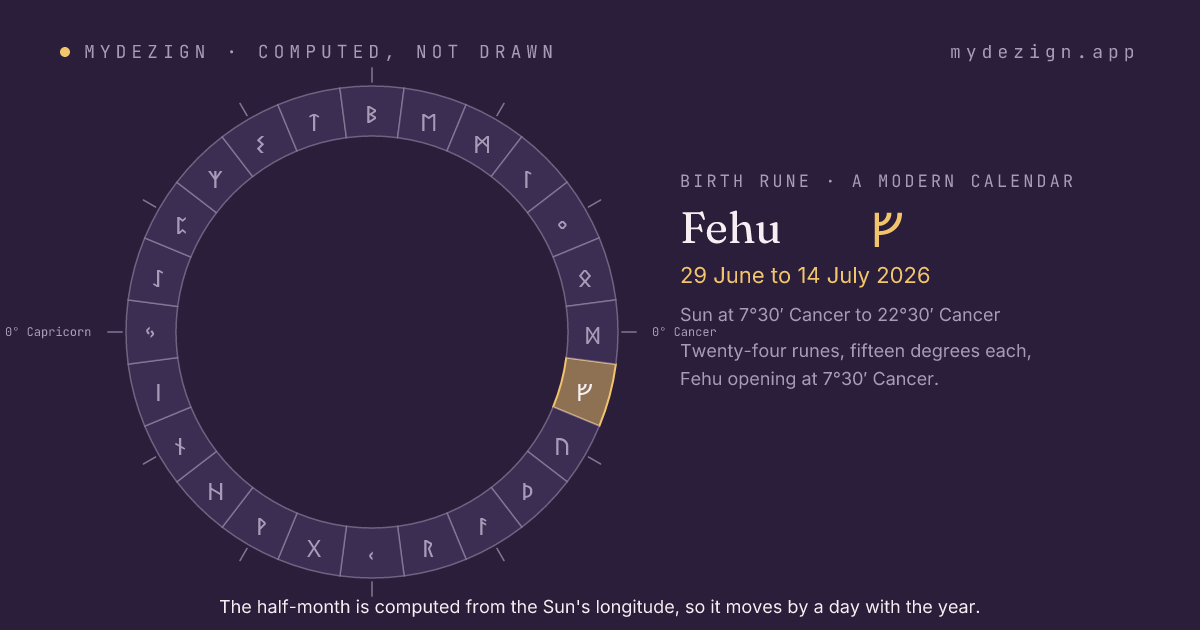 The solar year as a ring of twenty-four half-months with Fehu marked, from 29 June to 14 July