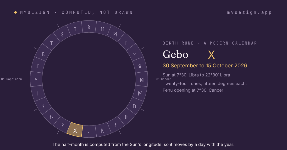 The solar year as a ring of twenty-four half-months with Gebo marked, from 30 September to 15 October