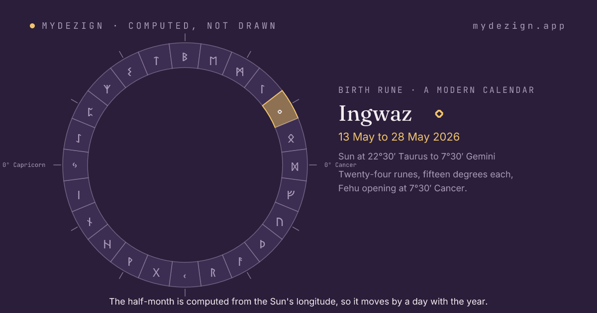 The solar year as a ring of twenty-four half-months with Ingwaz marked, from 13 May to 28 May