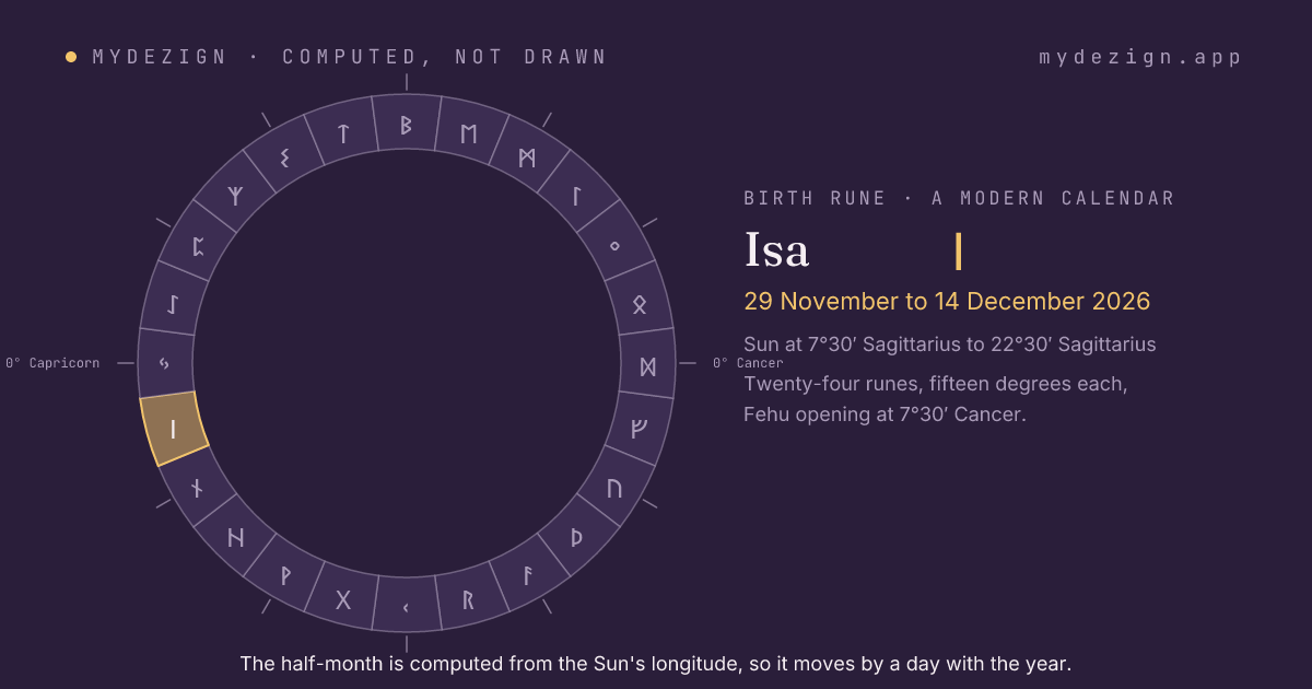 The solar year as a ring of twenty-four half-months with Isa marked, from 29 November to 14 December