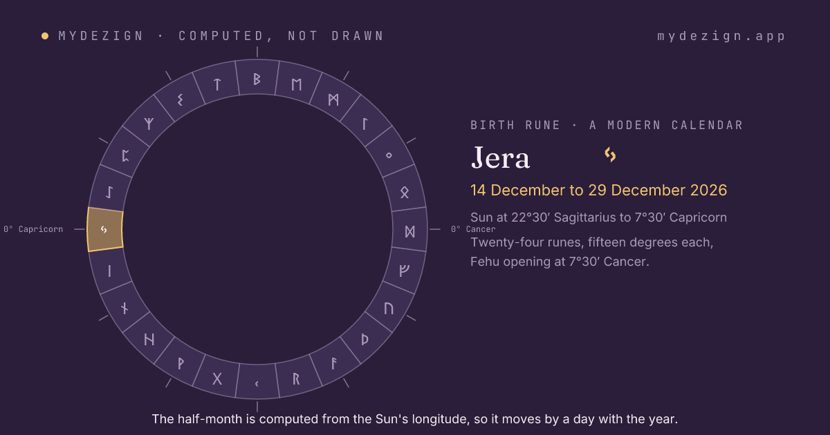 The solar year as a ring of twenty-four half-months with Jera marked, from 14 December to 29 December