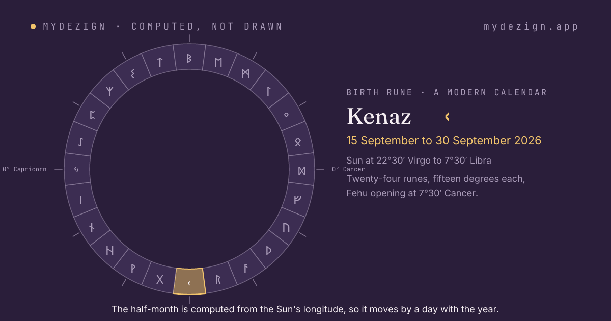 The solar year as a ring of twenty-four half-months with Kenaz marked, from 15 September to 30 September