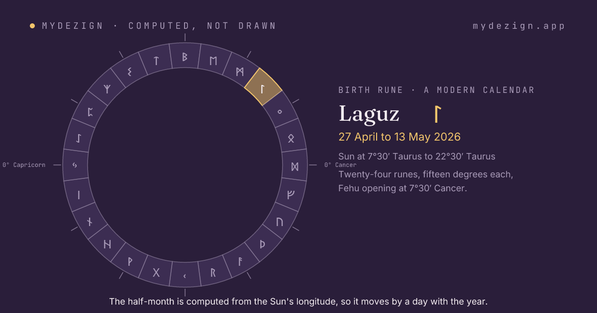 The solar year as a ring of twenty-four half-months with Laguz marked, from 27 April to 13 May