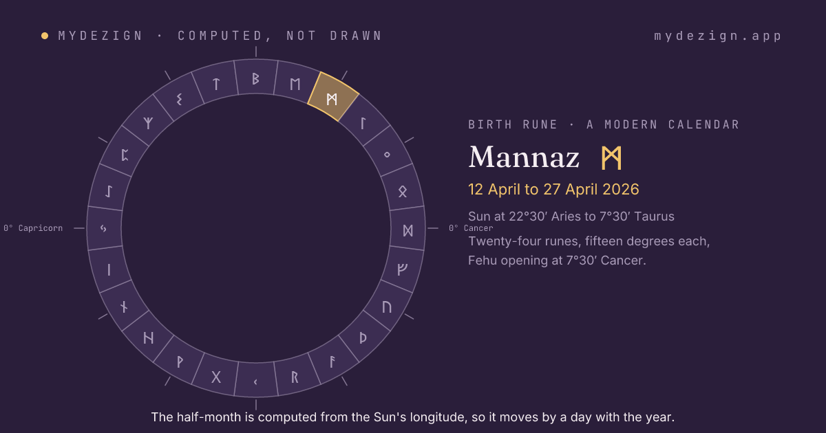 The solar year as a ring of twenty-four half-months with Mannaz marked, from 12 April to 27 April