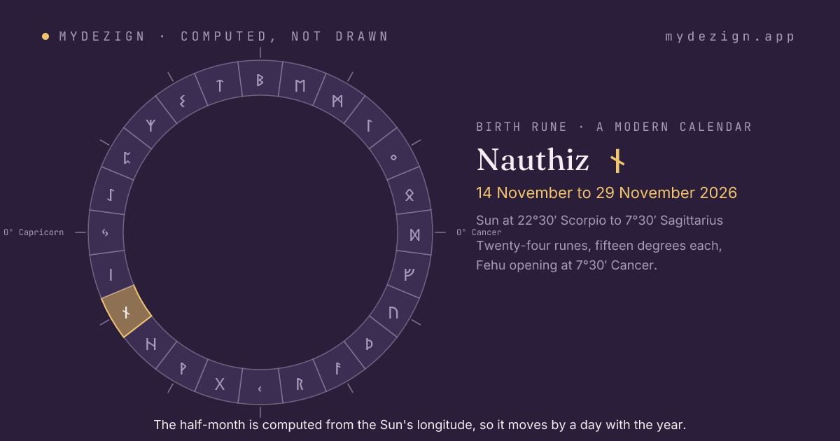 The solar year as a ring of twenty-four half-months with Nauthiz marked, from 14 November to 29 November