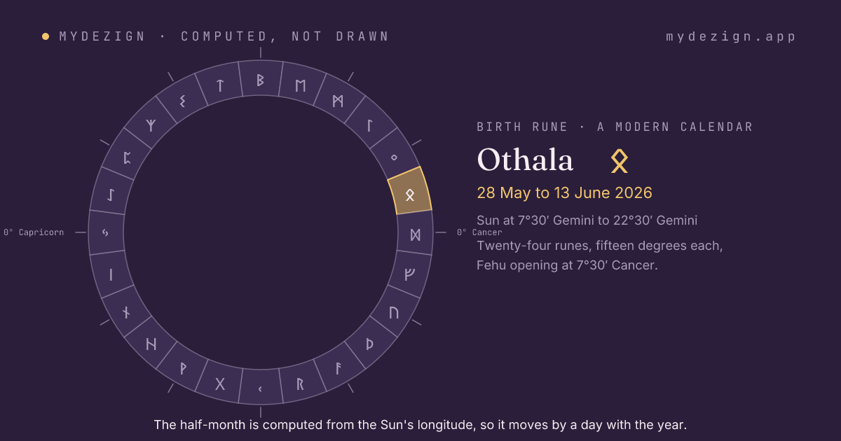 The solar year as a ring of twenty-four half-months with Othala marked, from 28 May to 13 June