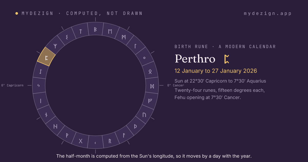 The solar year as a ring of twenty-four half-months with Perthro marked, from 12 January to 27 January
