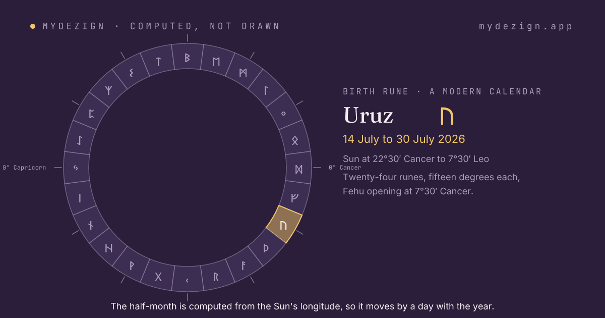 The solar year as a ring of twenty-four half-months with Uruz marked, from 14 July to 30 July