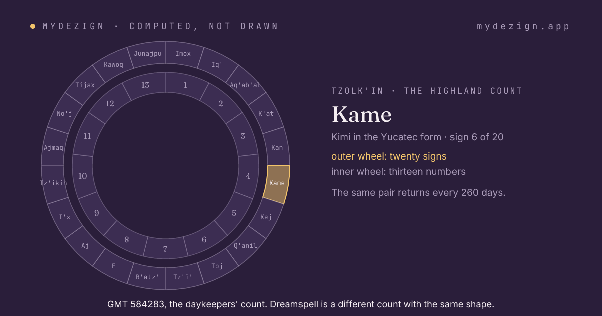 The wheel of twenty day signs with Kame marked, inside the wheel of thirteen numbers